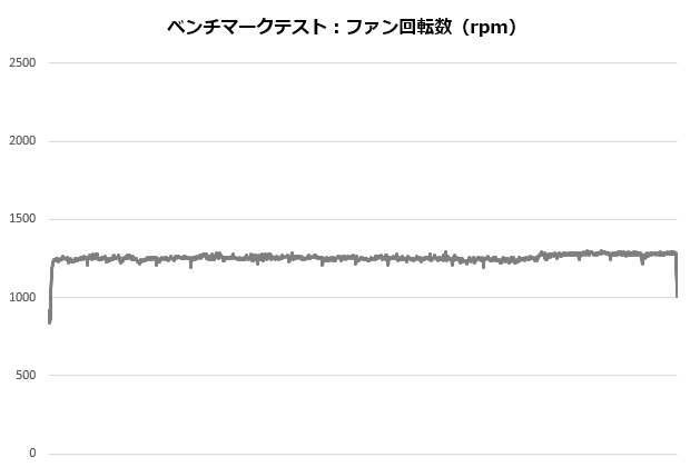 ak500_004_12100_rpm_620x420