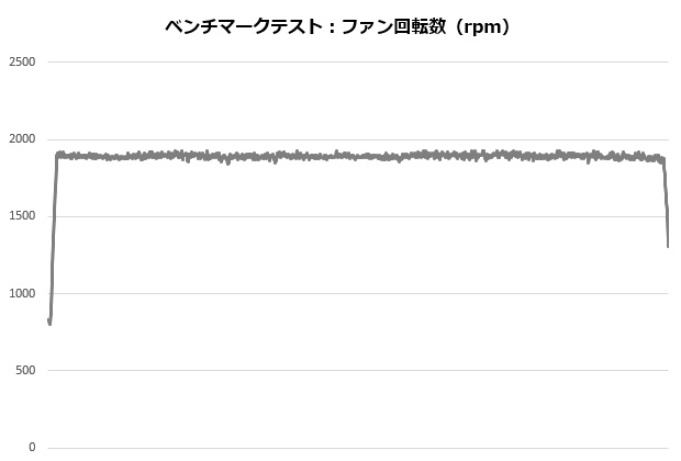 ak500_004_12700K_rpm_620x420