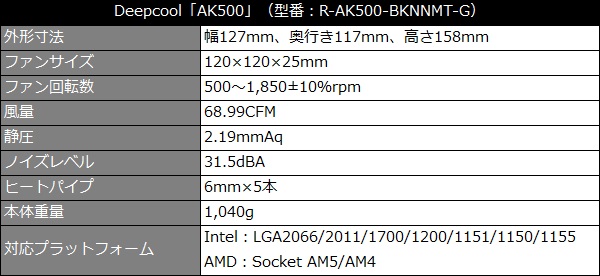 ak500_101_600x276