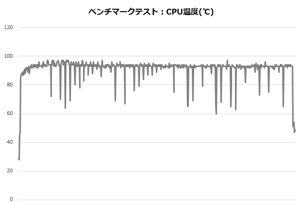res5_001_12900K_temp_620x420