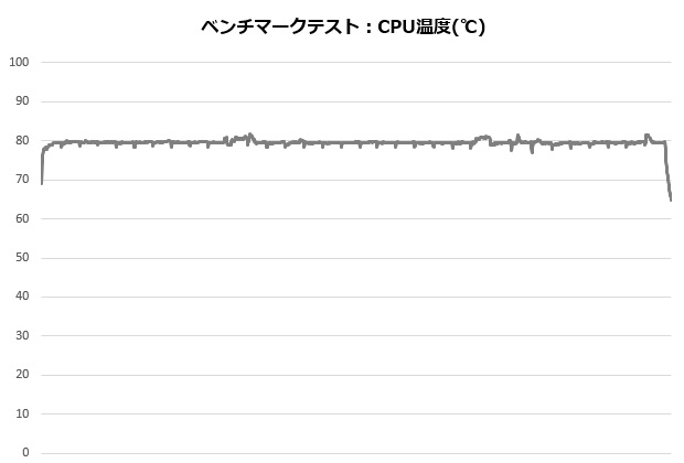 res5_001_ryzen5800_temp_620x420