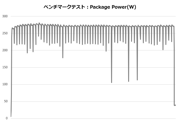 res5_002_12900K_power_620x420