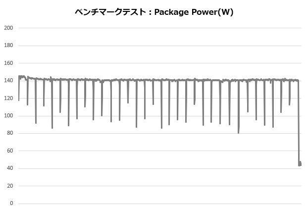 res5_002_ryzen5800_power_620x420