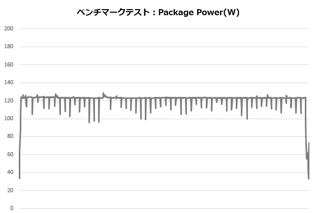 res5_002_ryzen5950_power_620x420