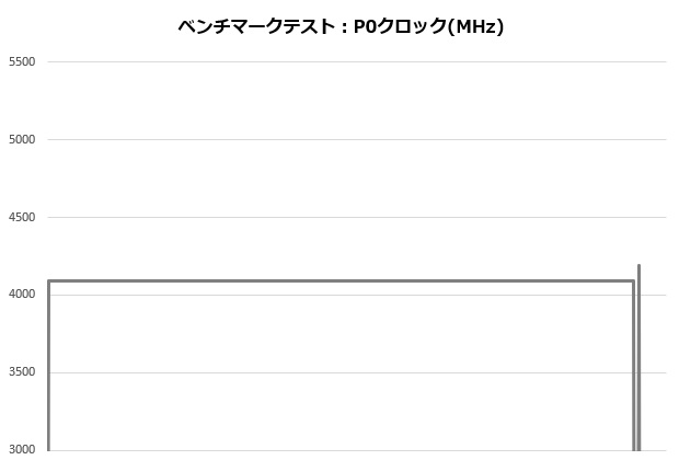 res5_003_12100_clock_620x420