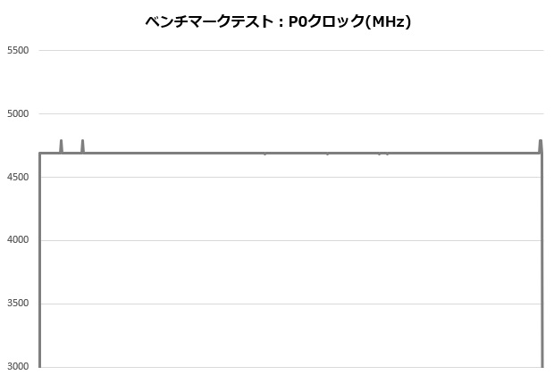 res5_003_12700K_clock_620x420