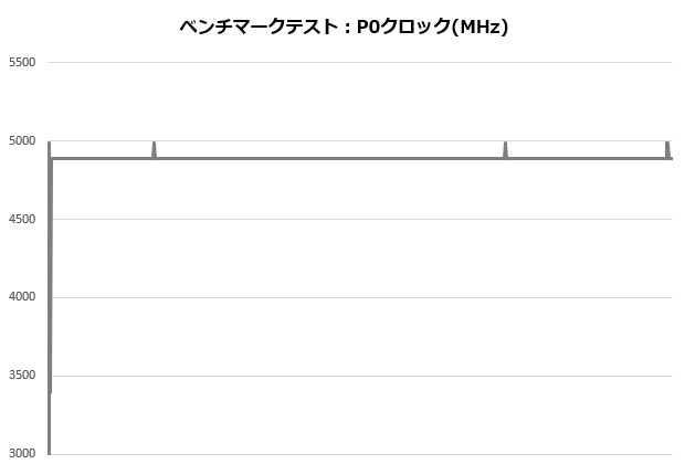 res5_003_12900K_clock_620x420