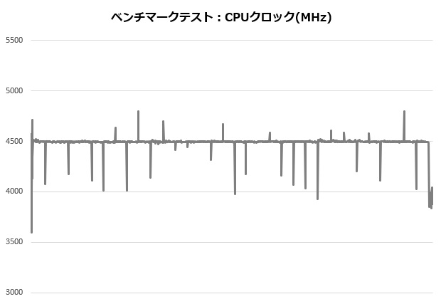 res5_003_ryzen5800_clock_620x420