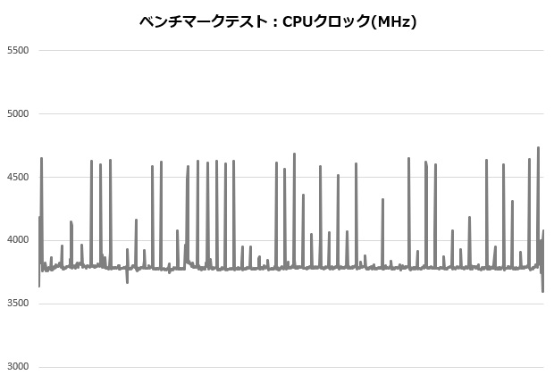 res5_003_ryzen5950_clock_620x420