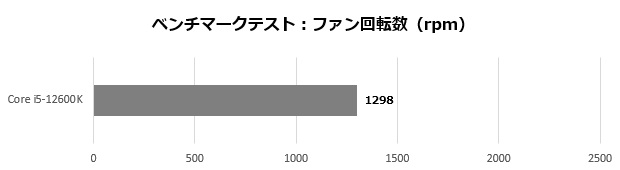 res5_004_12100_rpm_620x170