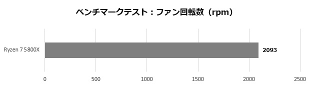 res5_004_ryzen5800_rpm_620x170