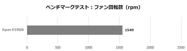 res5_004_ryzen5950_rpm_620x170