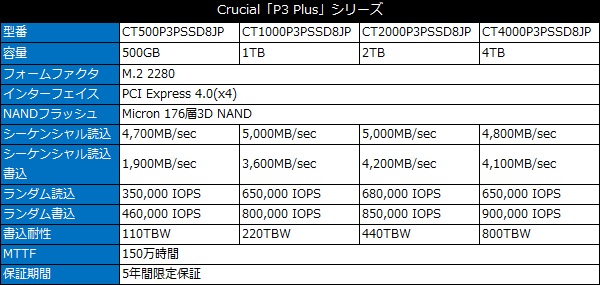 p3p_001_spec_600x285