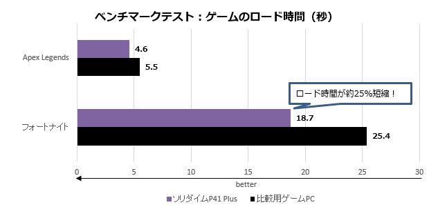 p41p_004_load_620x300a