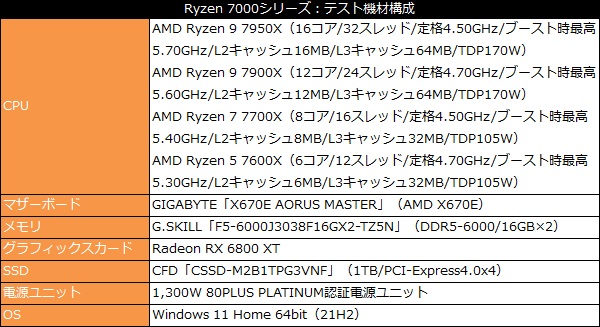 ryzen7000_101_test_600x327