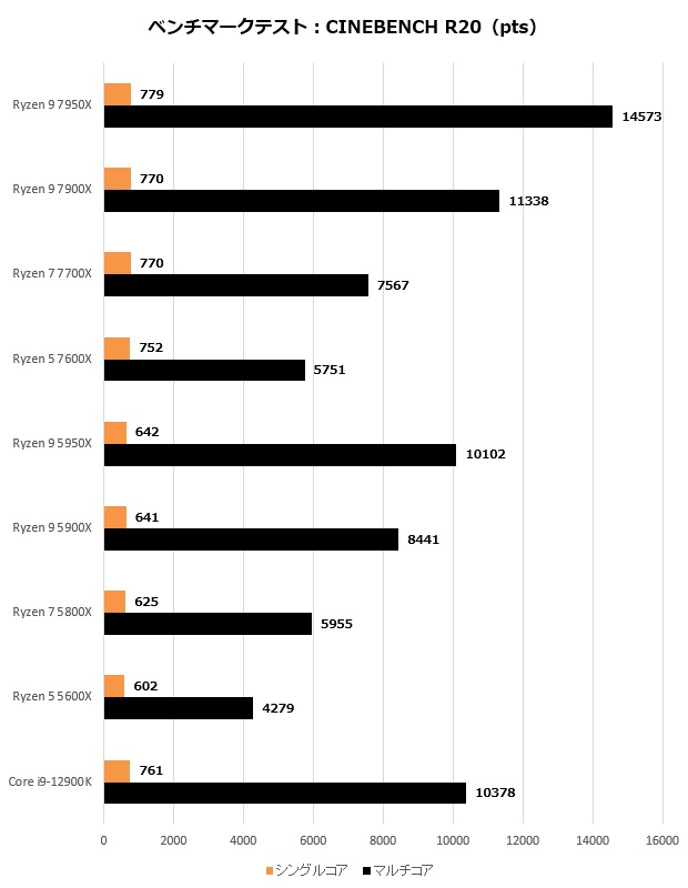 ryzen7000_102_R20_620x420