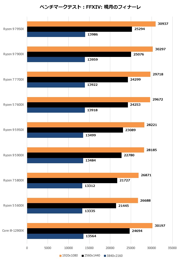 ryzen7000_204_ff14_620x900