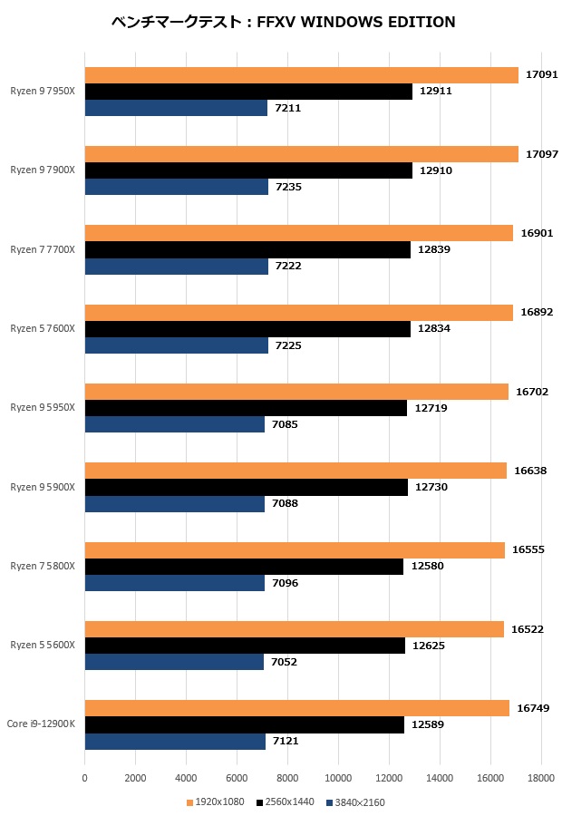 ryzen7000_205_ff15_620x900