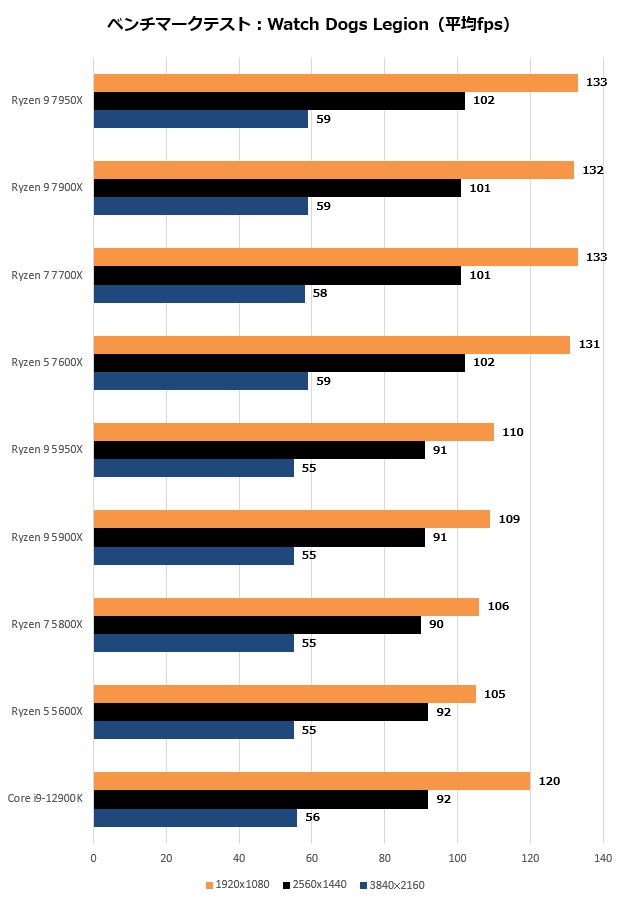 ryzen7000_207_watch_620x900
