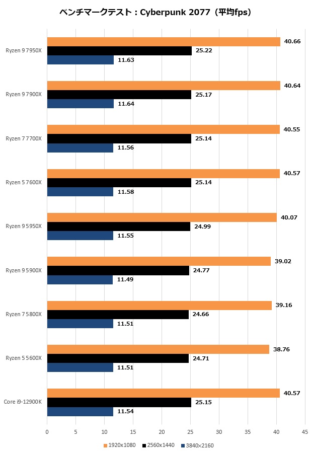 ryzen7000_208_cyber_620x900