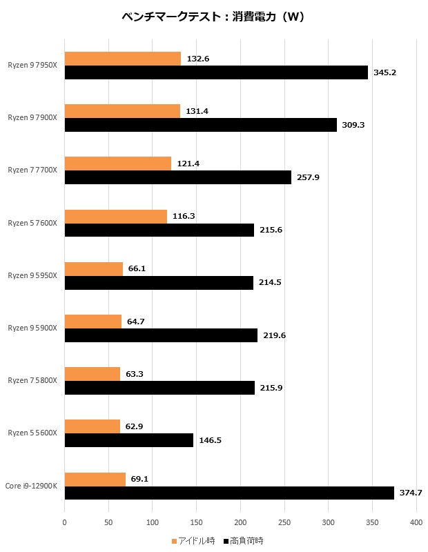 ryzen7000_301_watt_620x800