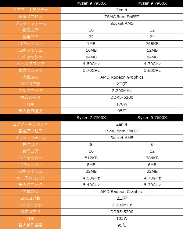 ryzen7000_001_spec_600x749