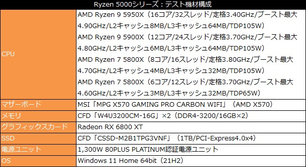ryzen7000_102_test_600x327