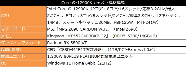 ryzen7000_103_test_600x239