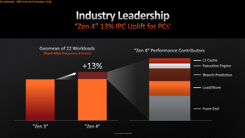 ryzen7000_003_1024x576a