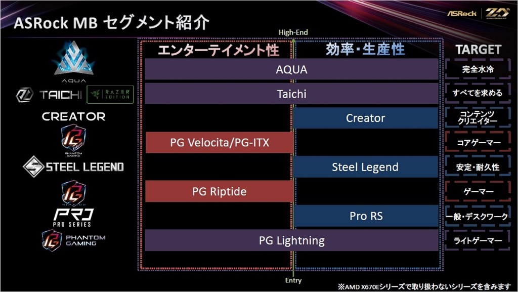ASRock_AMD670E_04_1024x577