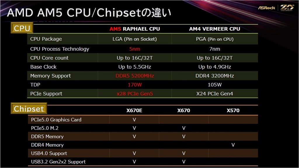 ASRock_AMD670E_05_1024x577