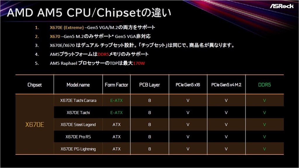 ASRock_AMD670E_06_1024x577