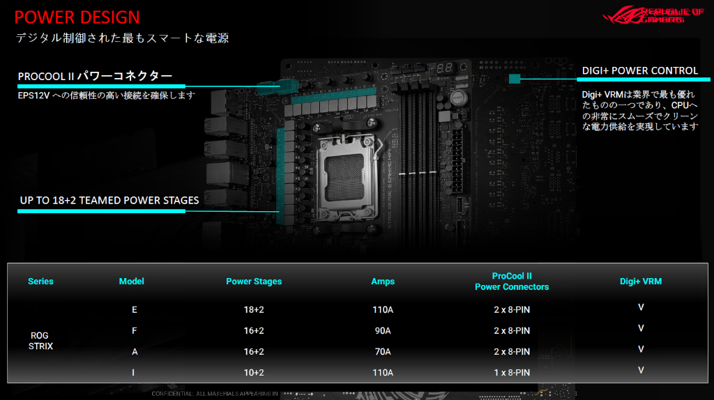 x670_rog_1024x574k