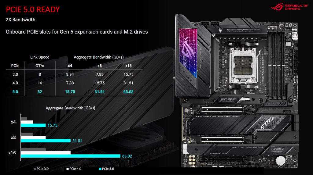 x670_rog_1024x574l
