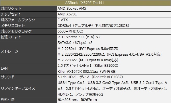 AS_X670E_Taichi_01_600x361