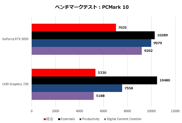 gapc_004_pcmark10_620x250