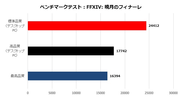 gapc_007_FF14_620x340