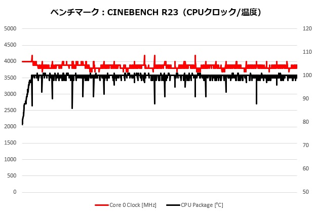 gapc_014_cputemp_620x250
