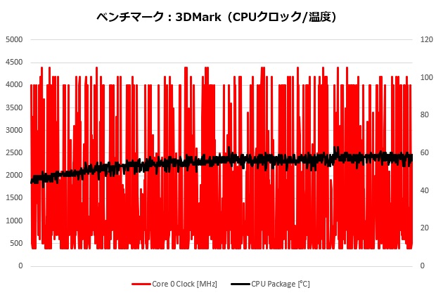 gapc_015_cputemp2_620x250
