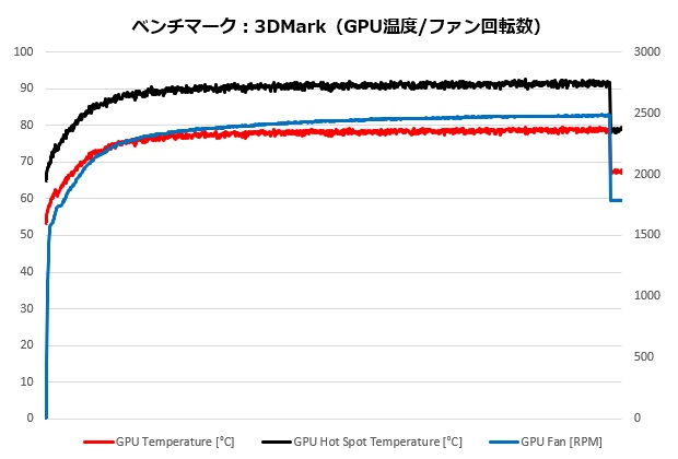 gapc_016_gputemp2_620x250