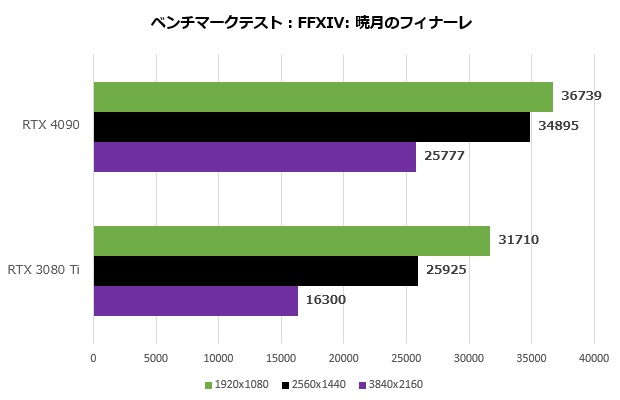 4090_006_ff14_620x400