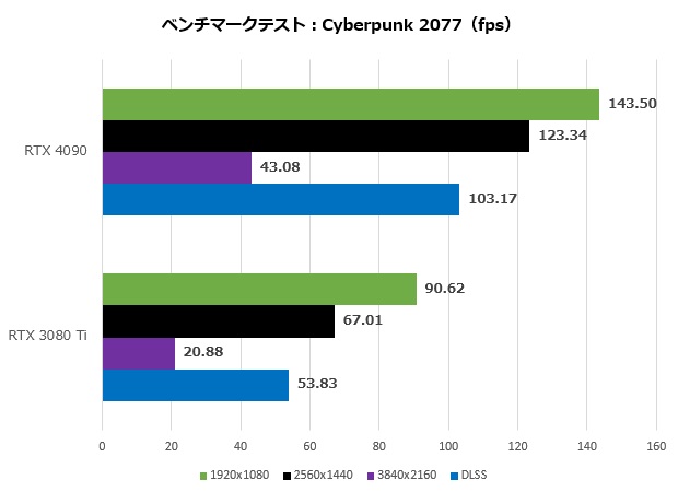 4090_011_cyber_620x450