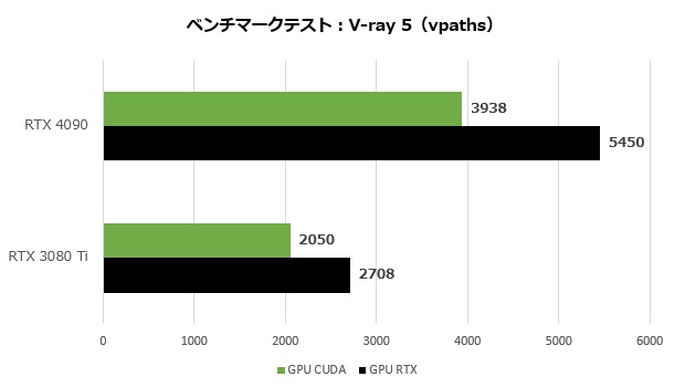 4090_101_vray_620x350