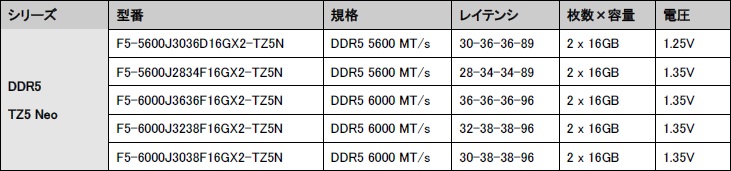 tridentrgb_731x172b