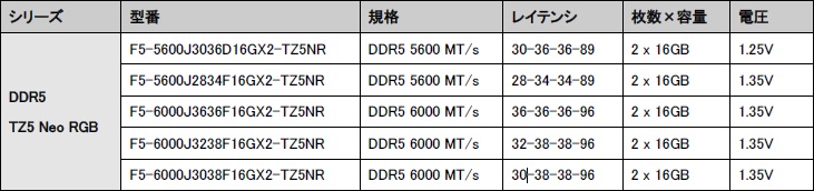 tridentrgb_731x172c