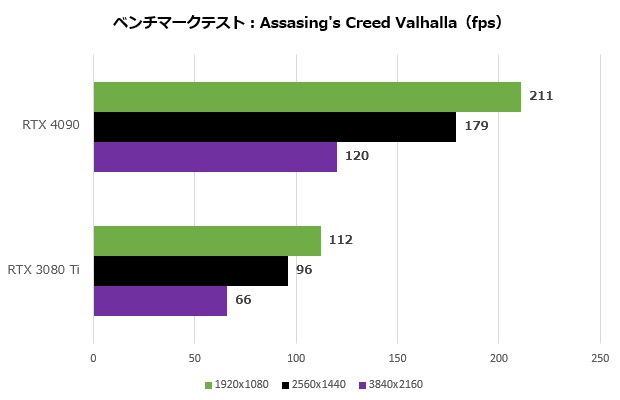 4090_009_assasing_620x400