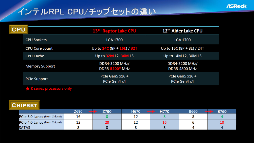 z790_asrock_001_1024x576