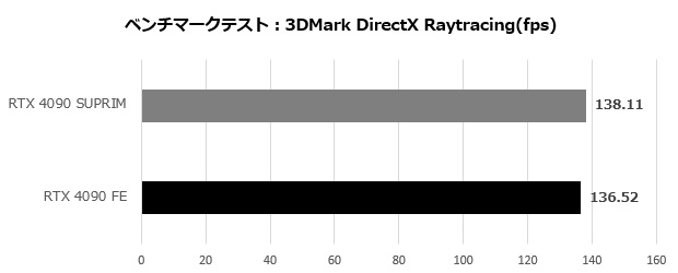 4090suprim_002_dirctray_620x250