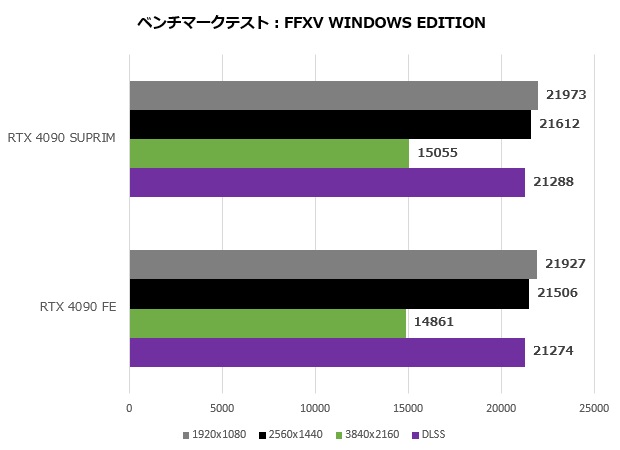 4090suprim_006_ff15_620x450