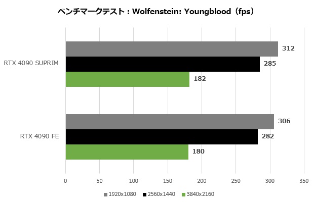 4090suprim_008_wolf_620x400